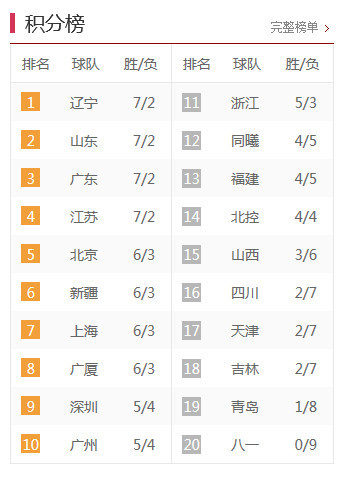 中甲最新積分榜，激烈角逐與瞬息萬變排名下的比分爭奪戰(zhàn)。
