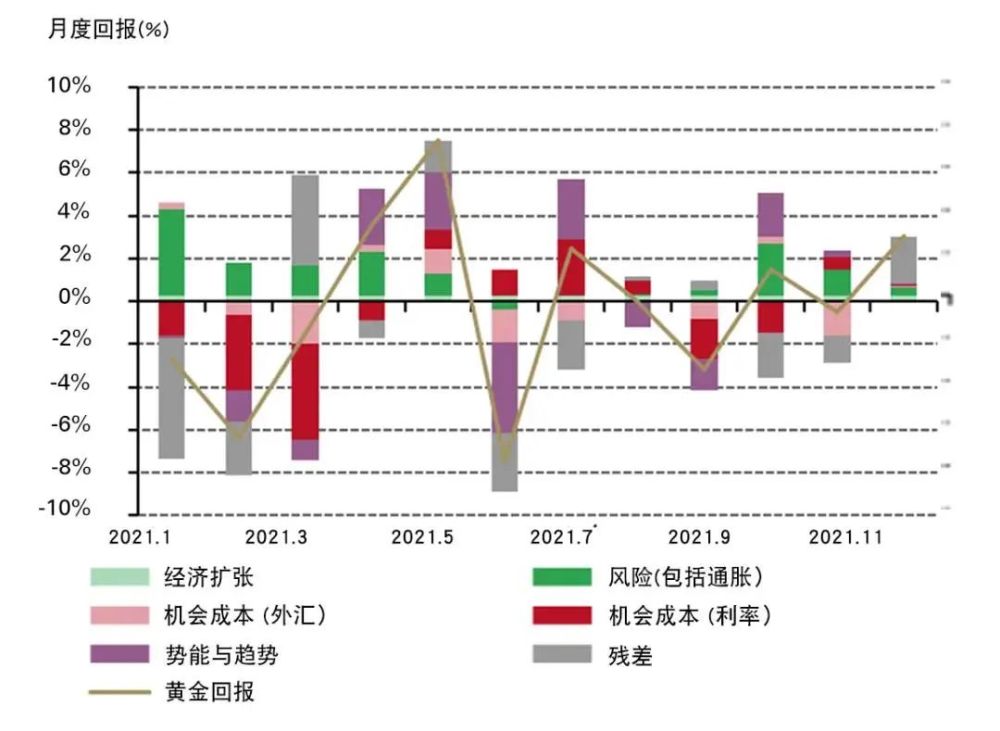黃金價格今日動態(tài)，市場走勢、影響因素與未來展望分析